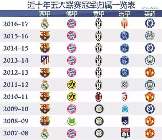 现成为热点